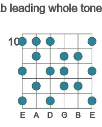Guitar scale for Ab leading whole tone in position 10